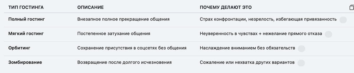 Типы гостинга и их влияние на отношения