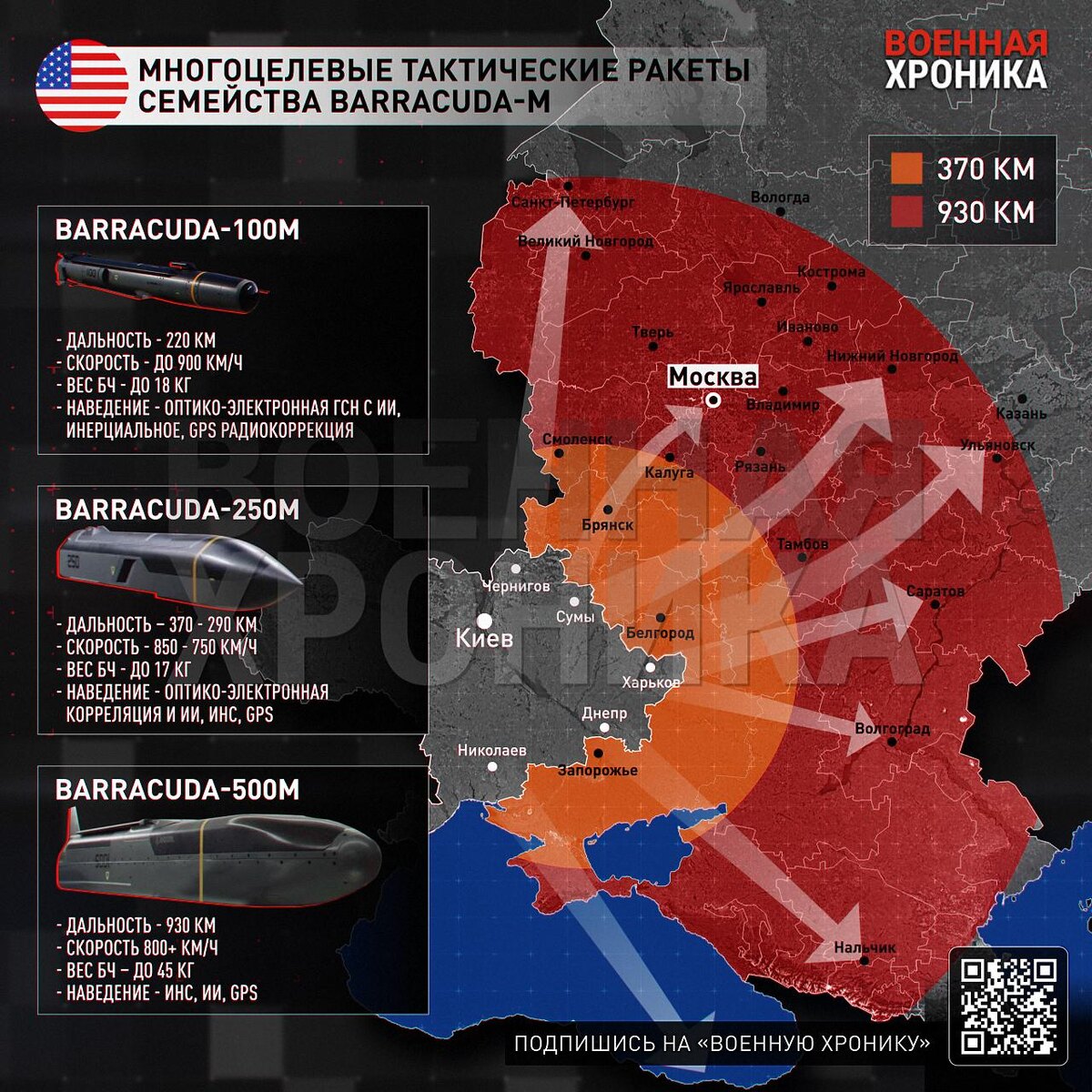 Дальность пуска ракет Barracuda 