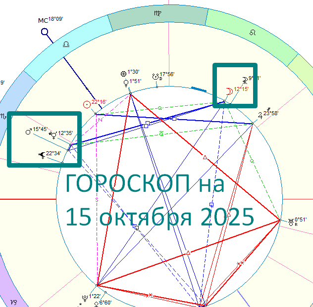 Картя дня