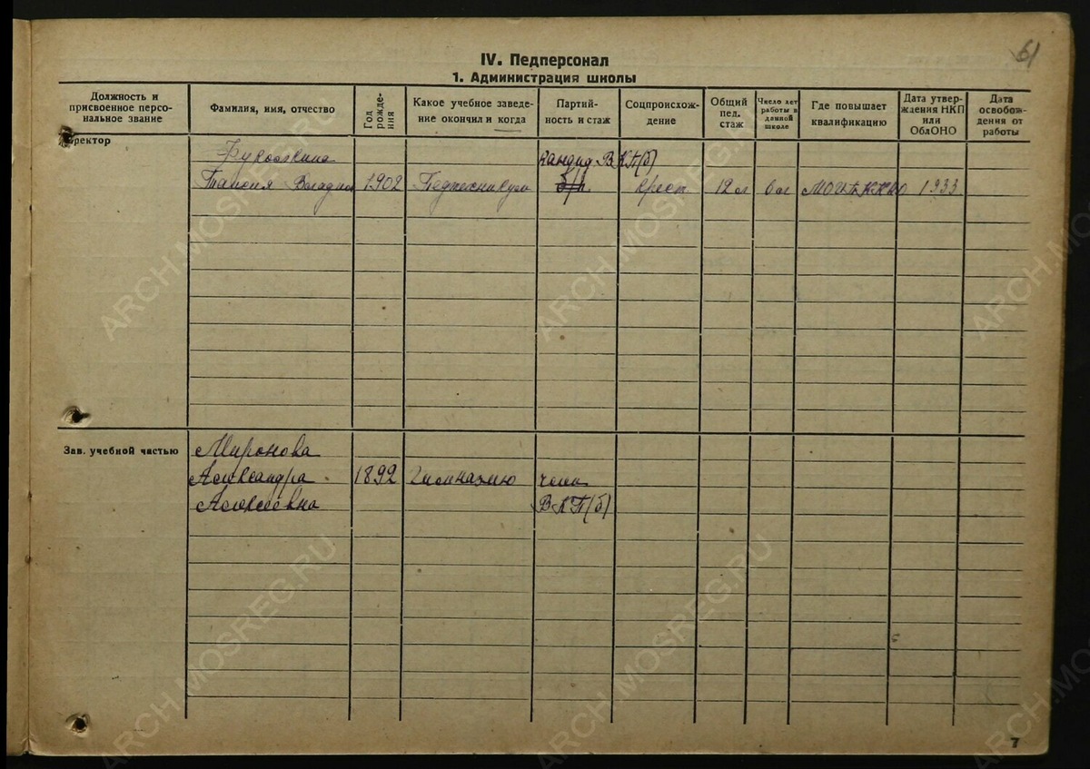 Преподавательский состав школы