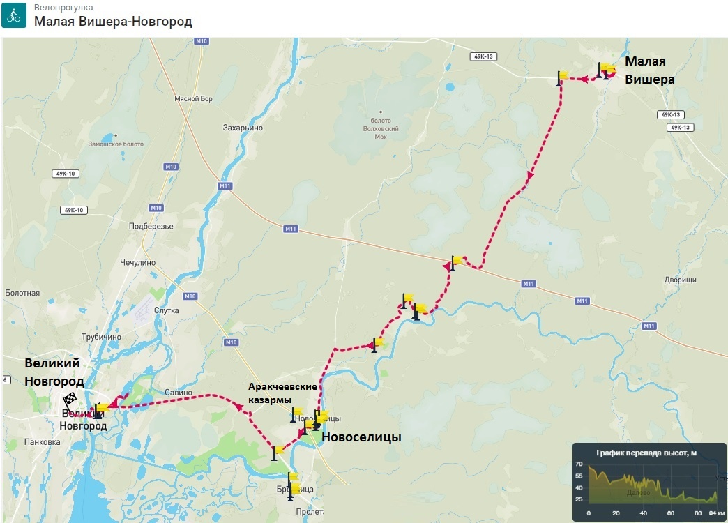 День 2. Схема второго дня велопоездки из Малой Вишеры в Новгород