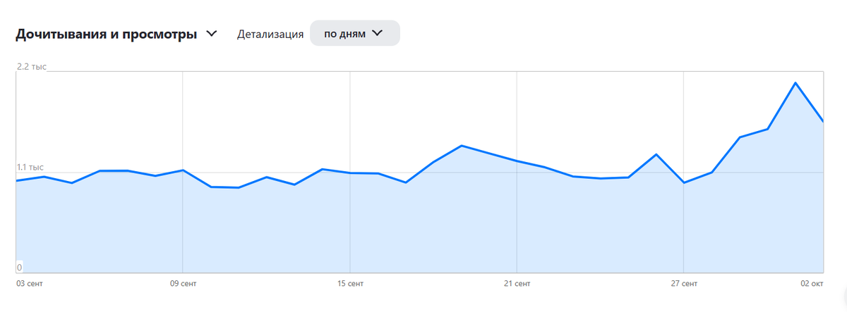 из статистики
