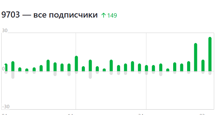 из статистики