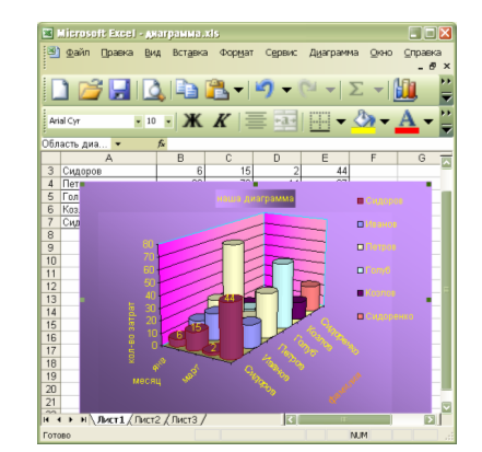 Рисунок 1. Окно табличного процессора Microsoft Excel