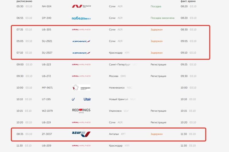    Скриншот онлайн-табло Кольцово. Выделены красным задержанные рейсы