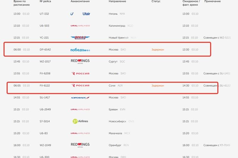    Скриншот онлайн-табло Кольцово. Выделены красным задержанные рейсы