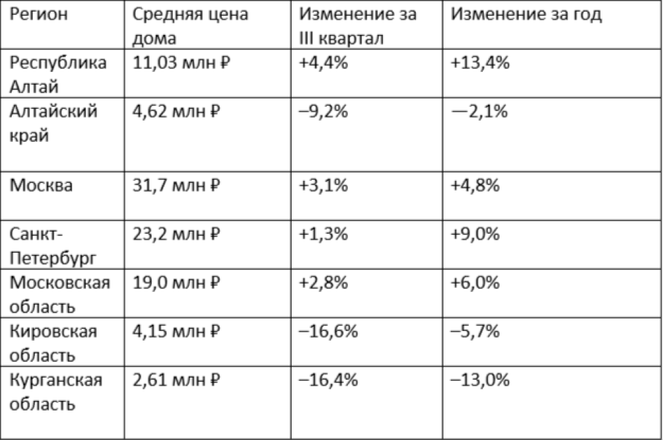  Фото: Полторацкая