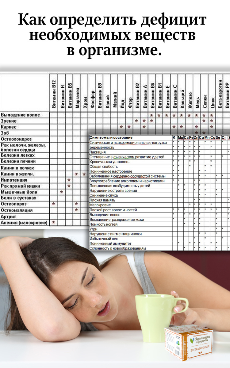 Дефицит полезных веществ в организме