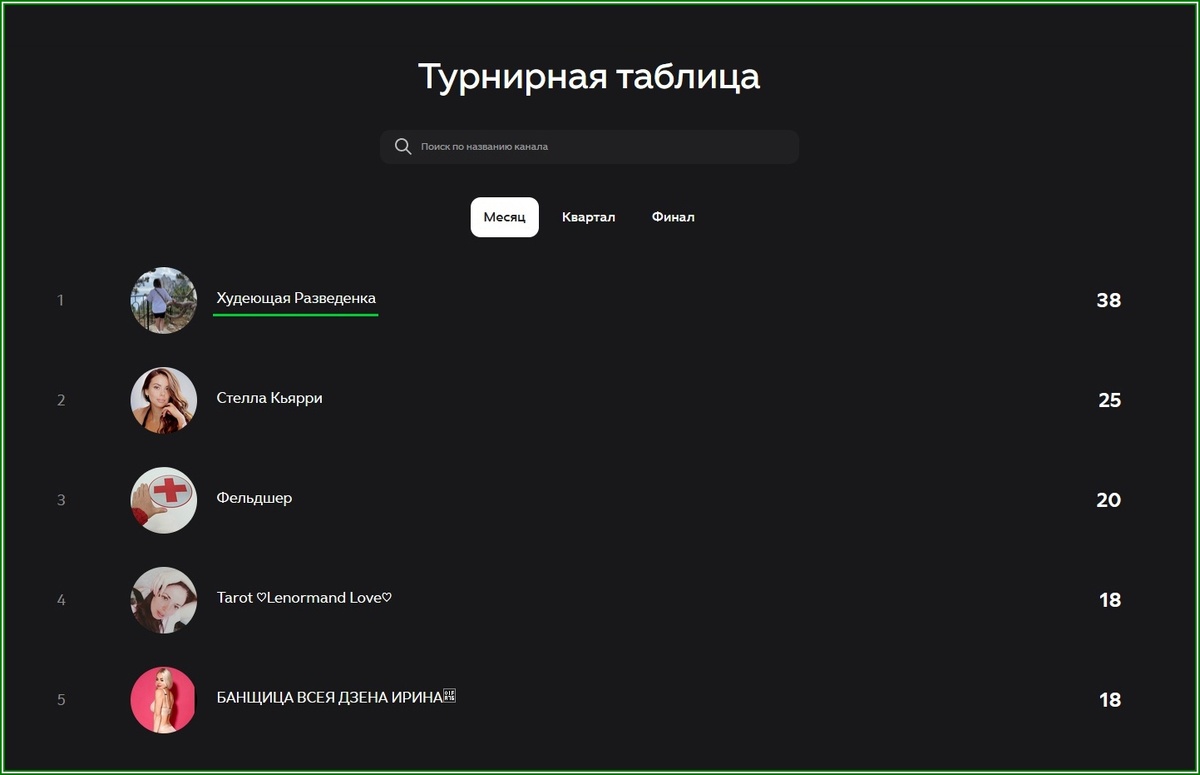 вот как надо выигрывать конкурсе в Дзен премиум