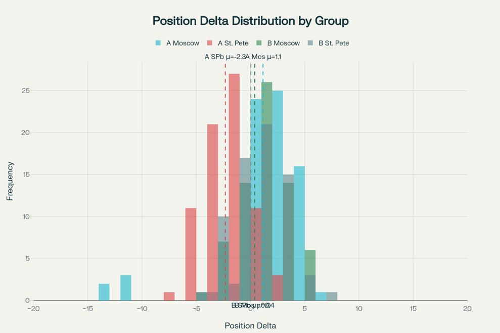 Одна из диаграмм отчета