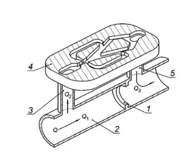 Рис. 1. Счётчики газа парциального типа: струйный автогенераторный (слева) и микротермальный (справа)