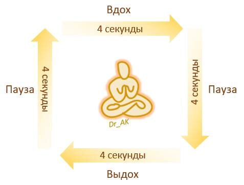Дыхание для повышения концентрации внимания и мозговой активности. Марафон Укрепляем Легкие, день 6