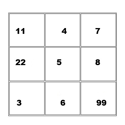 Так выглядит идеальная матрица