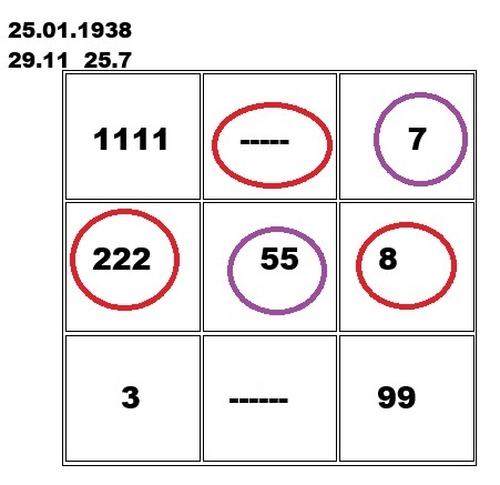 Матрица В. Высоцкого далеко не идеальна