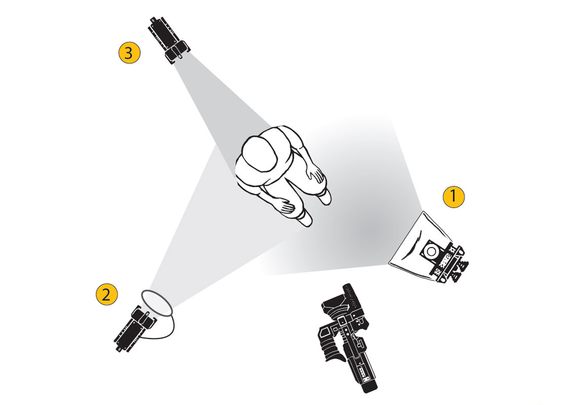 Схема трёхточечного освещения