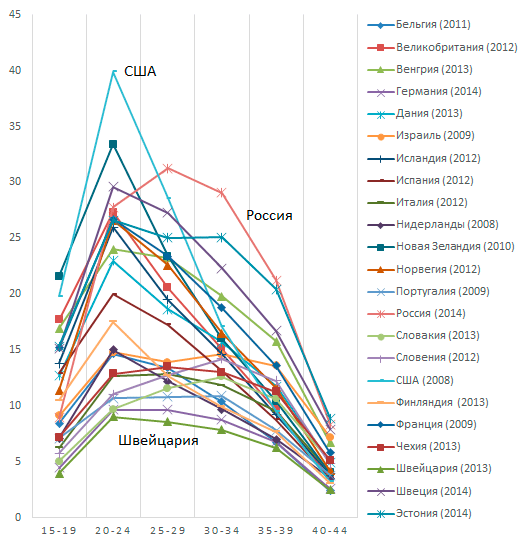 Источник: https://www.demoscope.ru/weekly/2016/0687/tema04.php