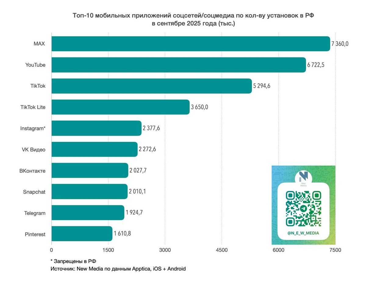    Фото: New Media, источник: t.me/n_e_w_media