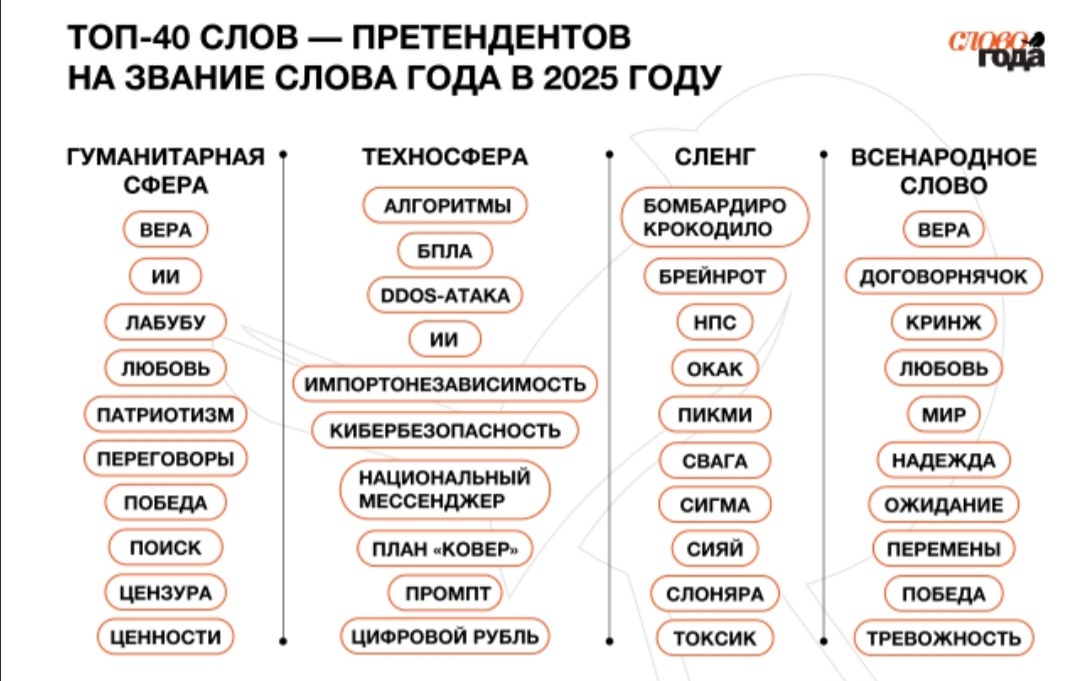 Скриншот информации из открытых источников (Интернет).