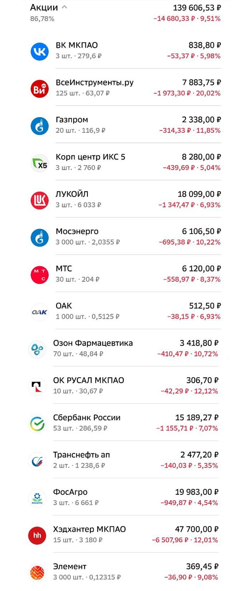Полный перечень моих акций на 03.10.2025 г