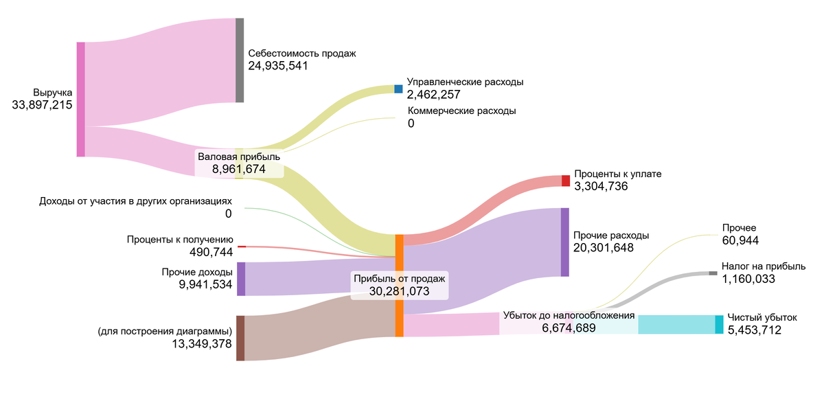 2023 год.