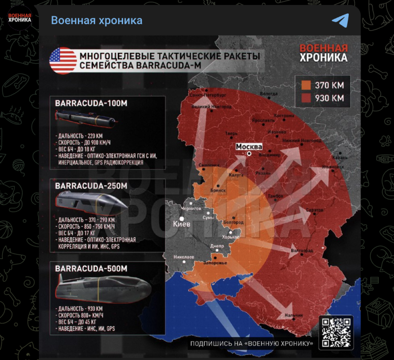    Фото: Телеграм-канал Военная хроника