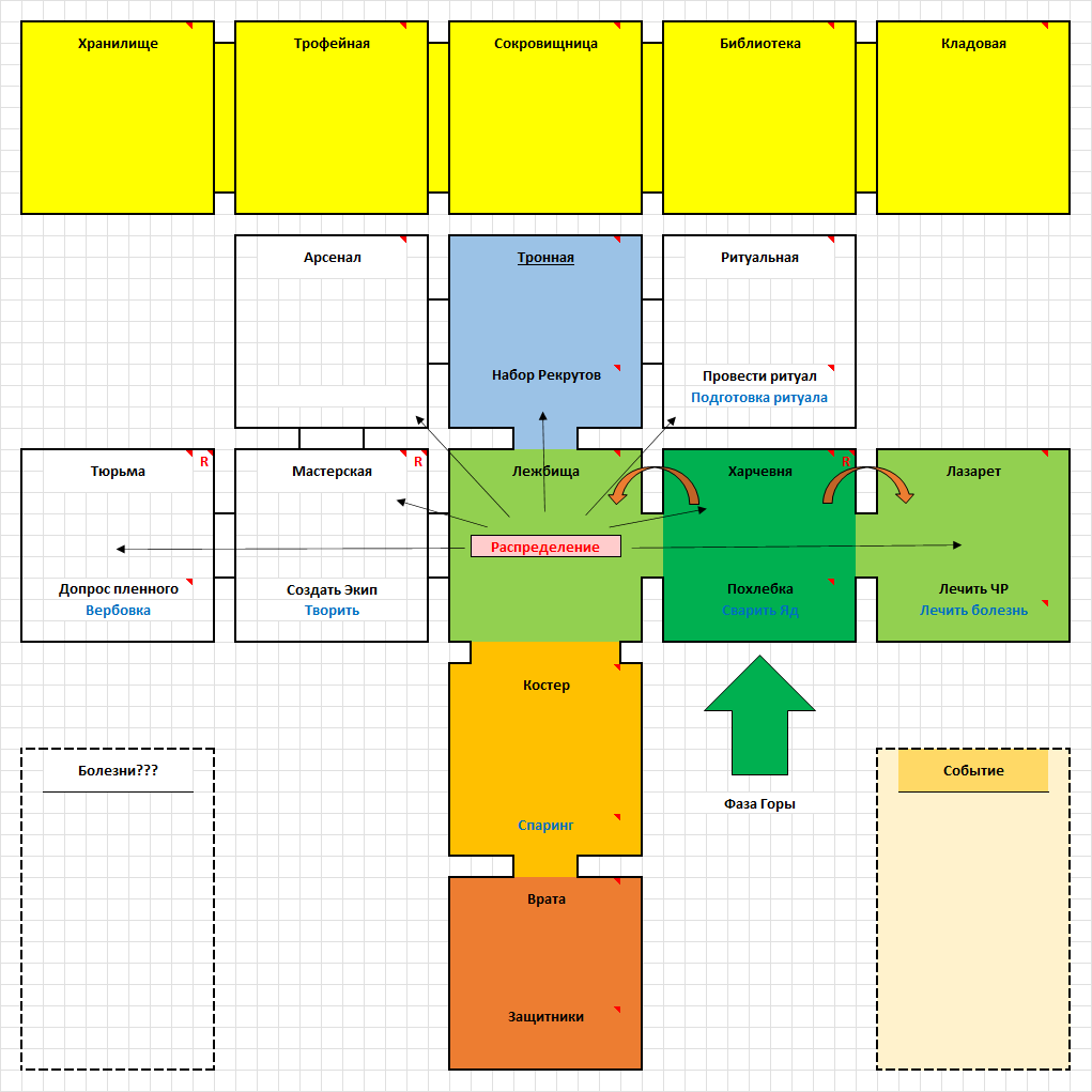 Рис развитого поселения.