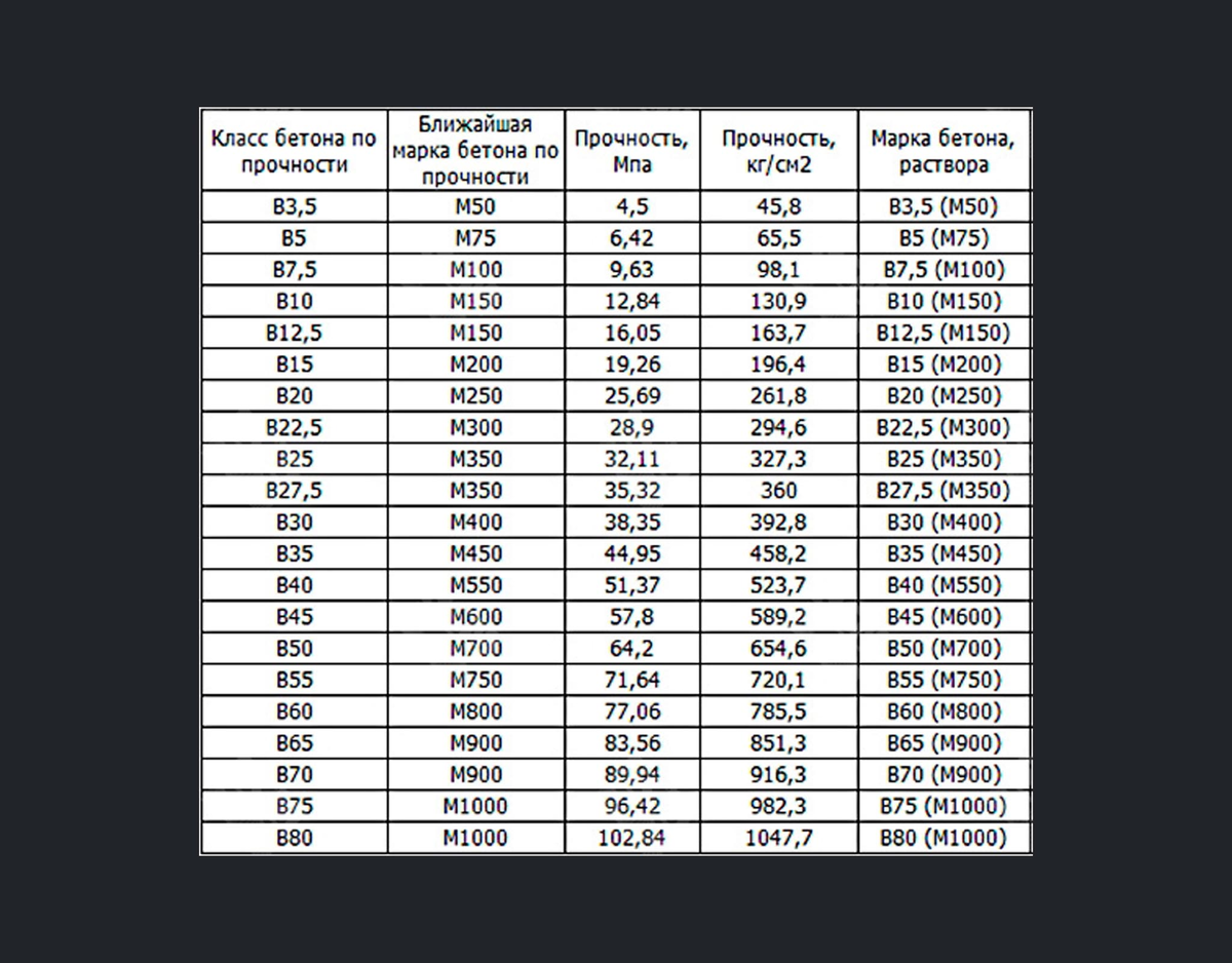 Таблица соответствия