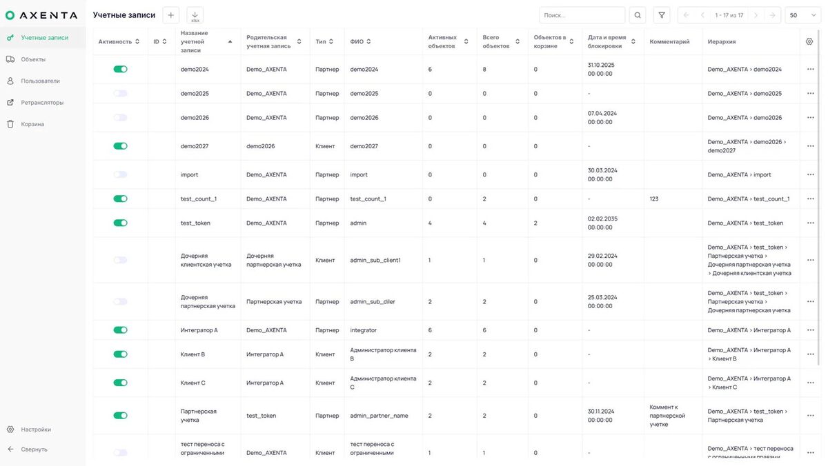 Учётные записи