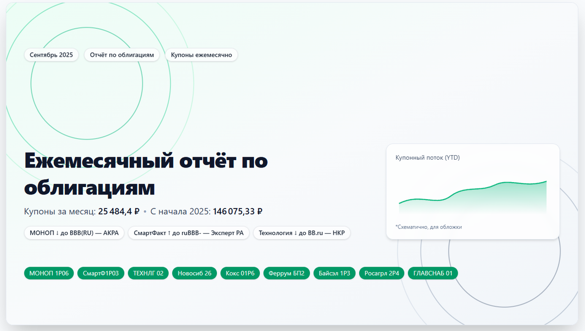 P.r.o. Облигации! Российские облигации.