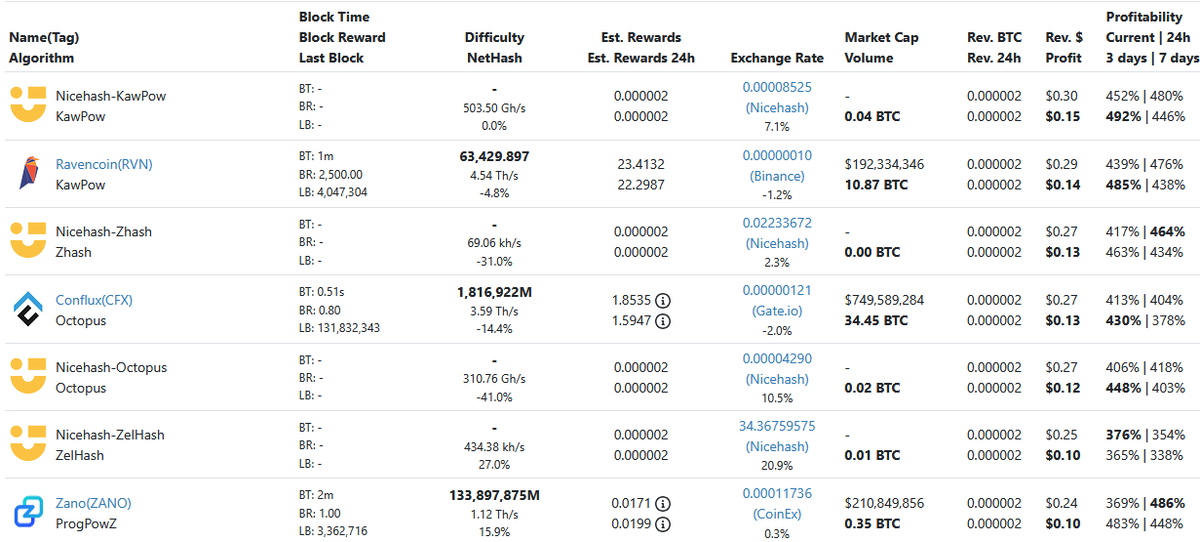 Скриншот с whattomine.com от 03 октября 2025