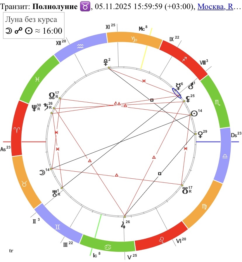 Полнолуние в Тельце 5 ноября 2025 года