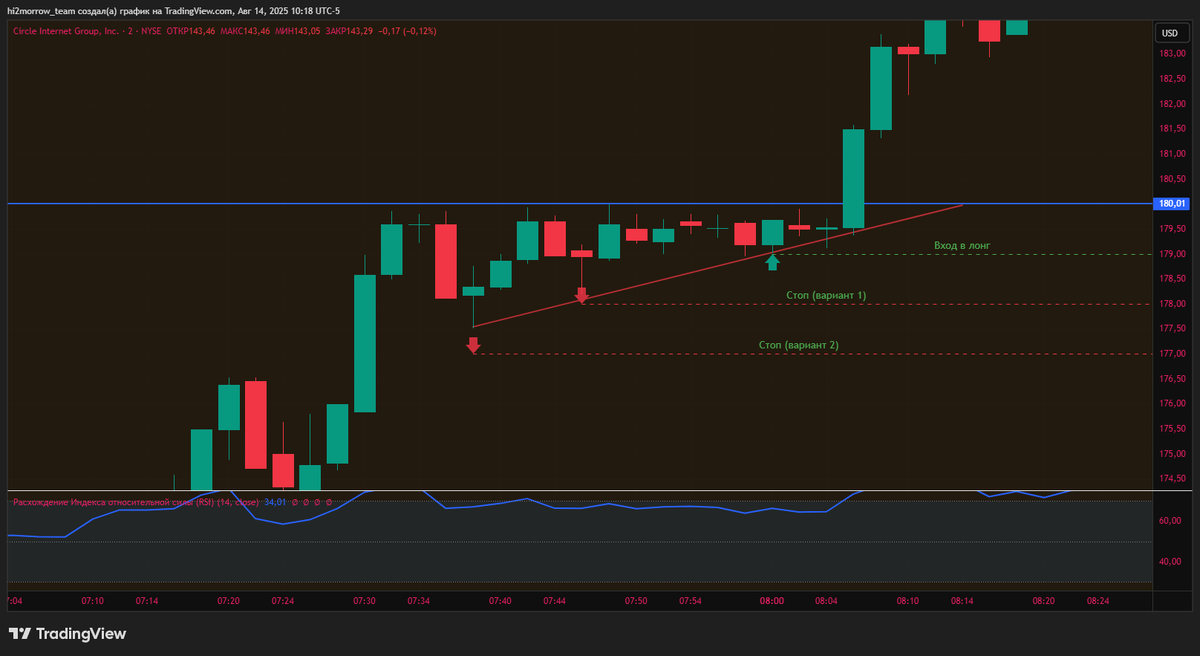(пример который мы будем разбирать)