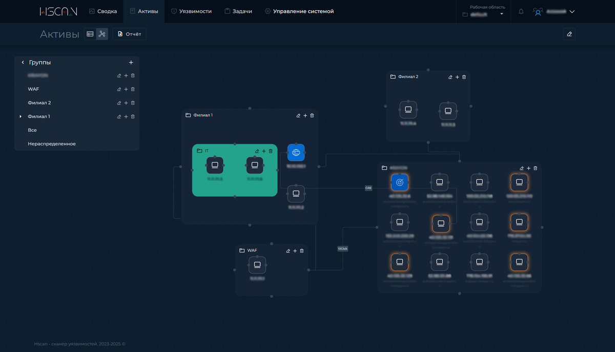 Рис. 1. Визуализация сети с выделением зон и активов в HScan
