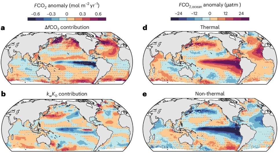   Jens Müller et al. / Nature Climate Change, 2025