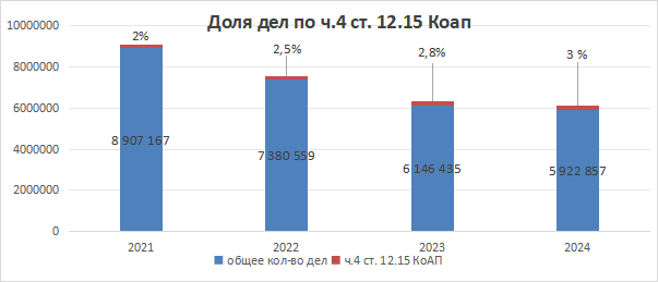 коллаж автора