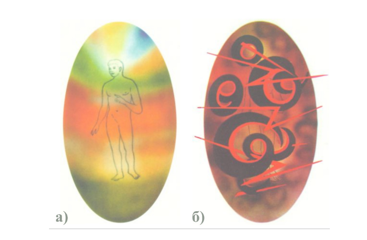	а) Астральное тело обычного человека, и  б) астральное тело человека в сильном гневе (по книге Ч. Ледбитера «Человек видимый и невидимый»).