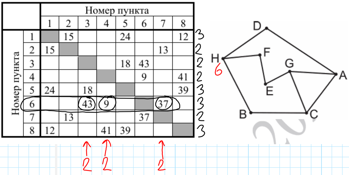 -4