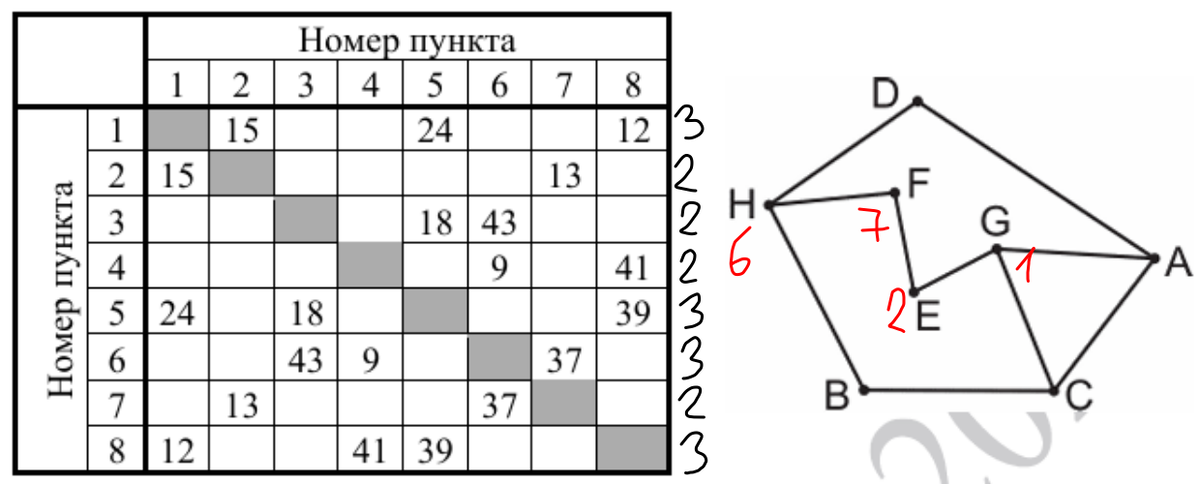 -5