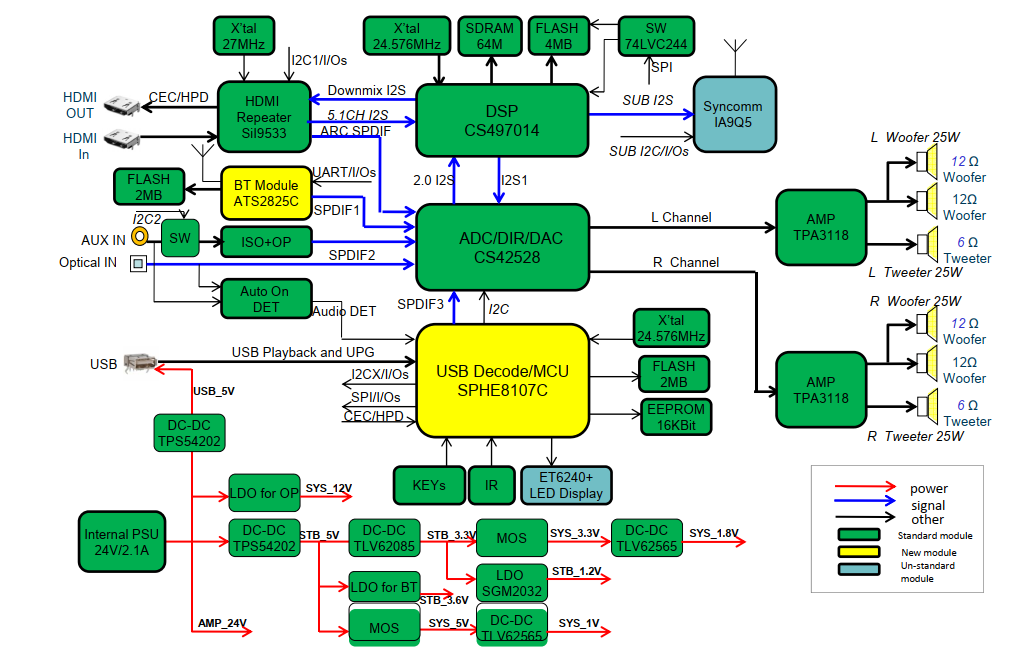 Структурная схема основного блока саундбара JBL BAR 2.1.
