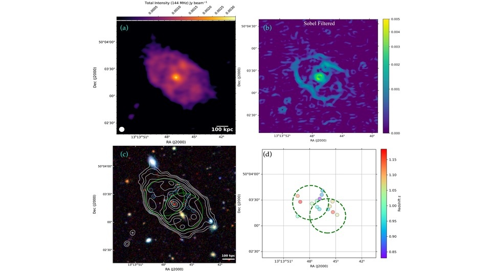   Ananda Hota et al. / Monthly Notices of the Royal Astronomical Society, 2025