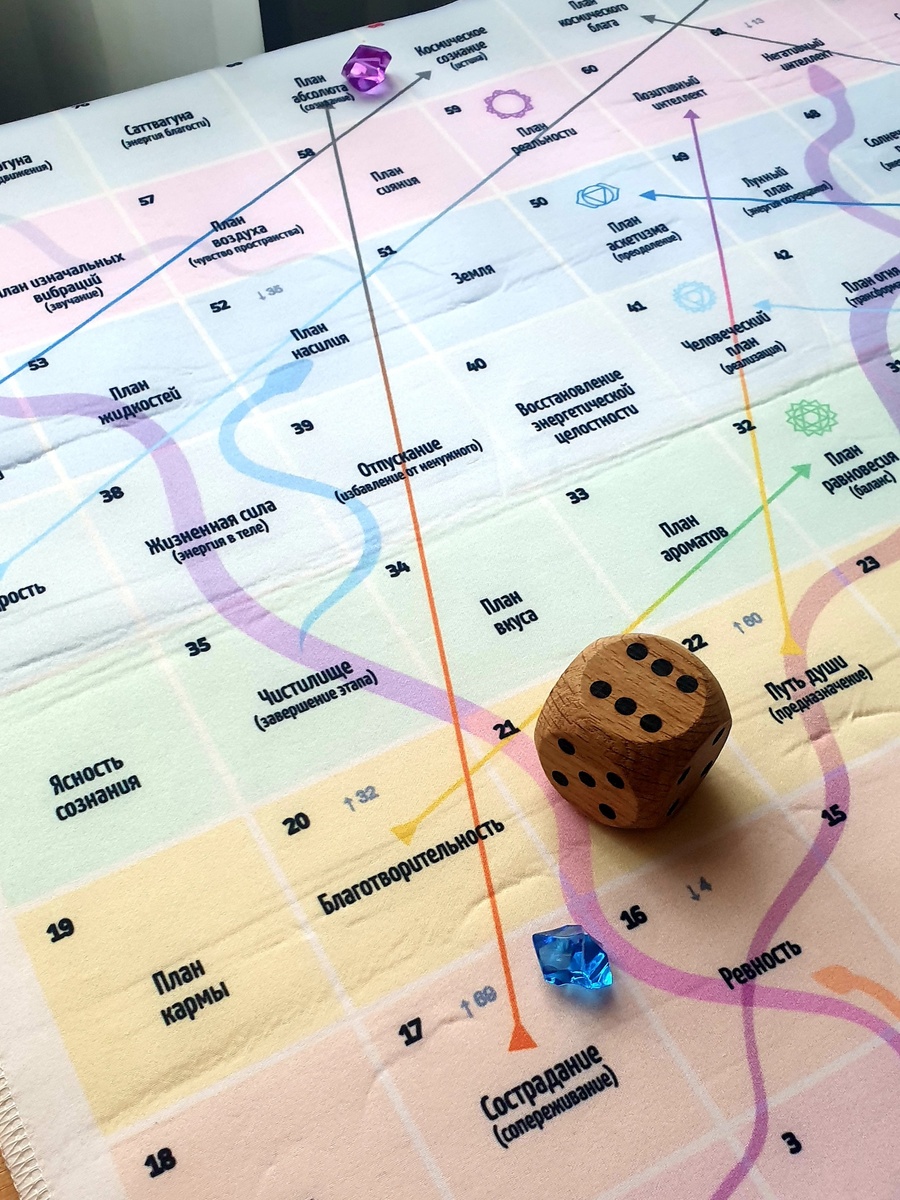 Поле игры саморазвития Лила 