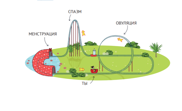 4 вопроса про менструацию: что нужно знать?