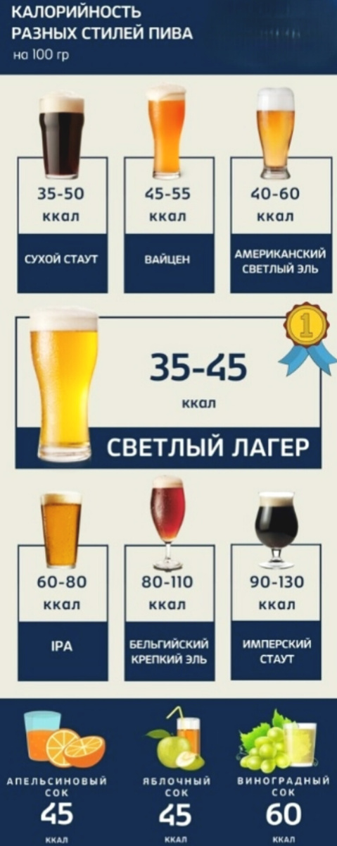 Калорийность