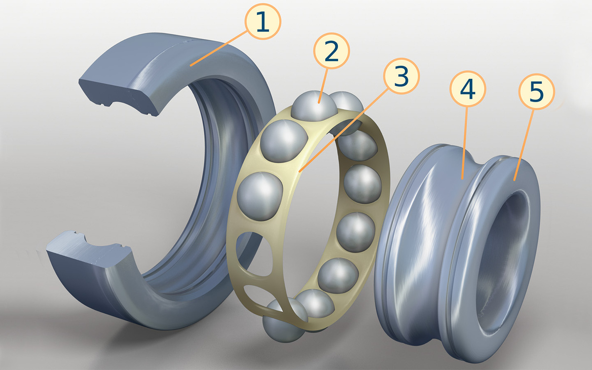 Niabot / CC BY-SA 3.0 / Wikipedia Commons📷Устройство однорядного радиального шарикоподшипника:
 1) внешнее кольцо;
 2) шарик (тело качения);
 3) сепаратор;
 4) дорожка качения;
 5) внутреннее кольцо.