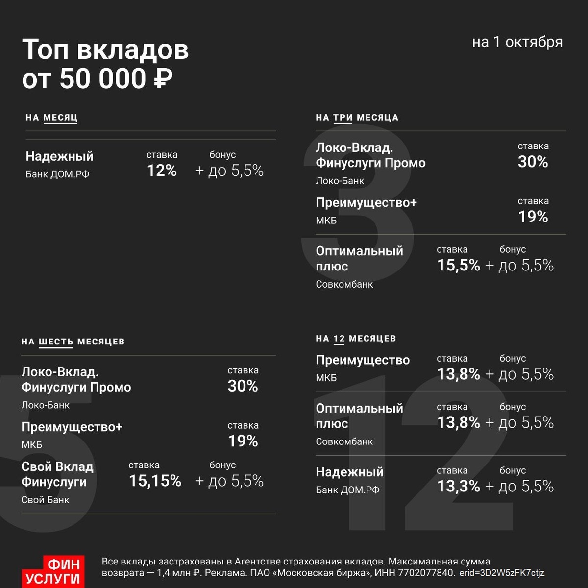 ТОП-вкладов от 50 тыс. ₽ на Финуслугах (октябрь 2025)