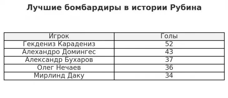    Восемь интриг 11-го тура РПЛ: два черных исхода для Станковича, замах Карпина на титул, Черчесов проверит стержень Мусаева Фото #2