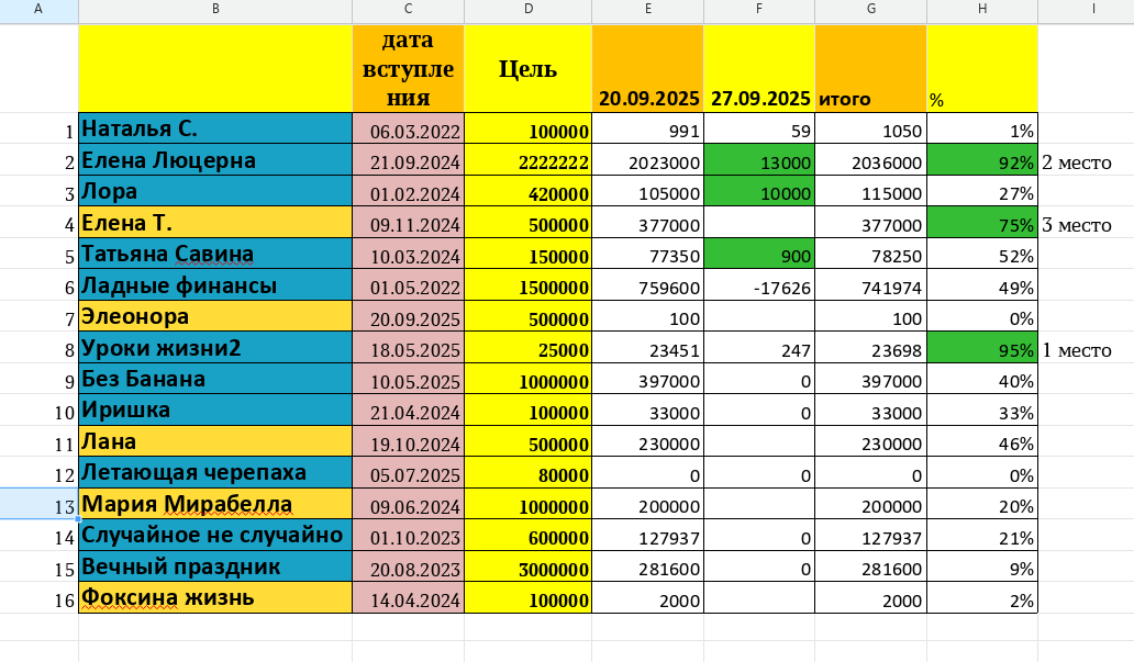 таблица автора