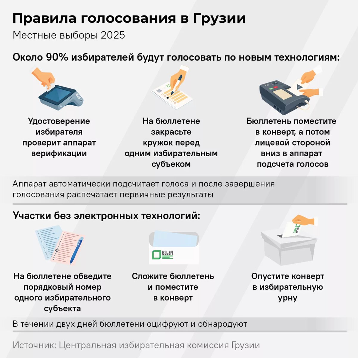 Правила голосования в Грузии, 2025 © Sputnik