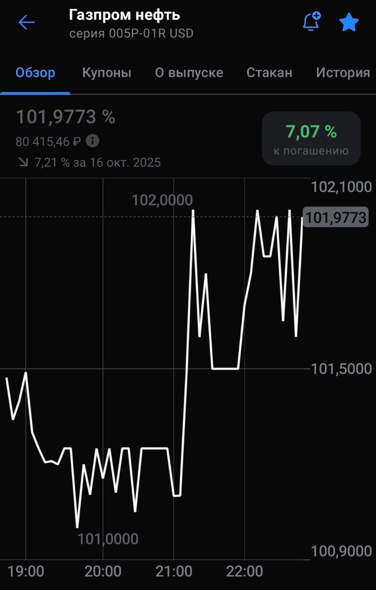 Итог первого дня торгов - Газпром нефть 5Р1 $