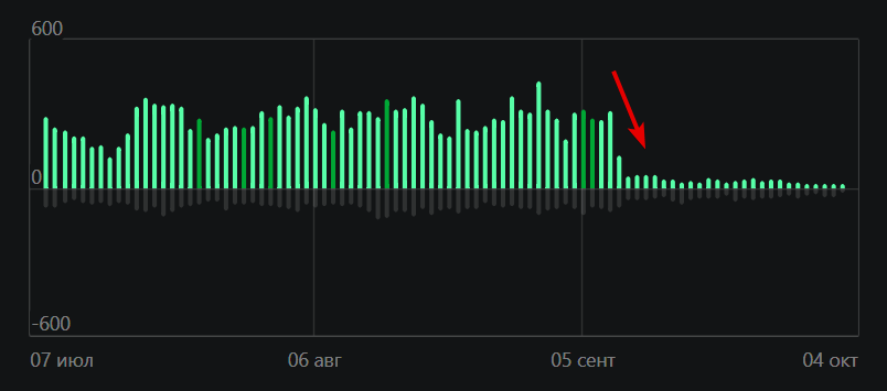 Это "Регистрация пользователей"